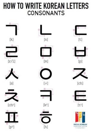 how to write Korean letters-consonants
