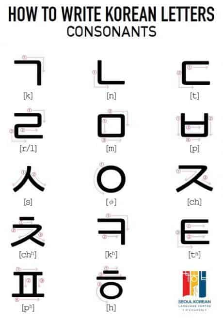 How To Write Korean