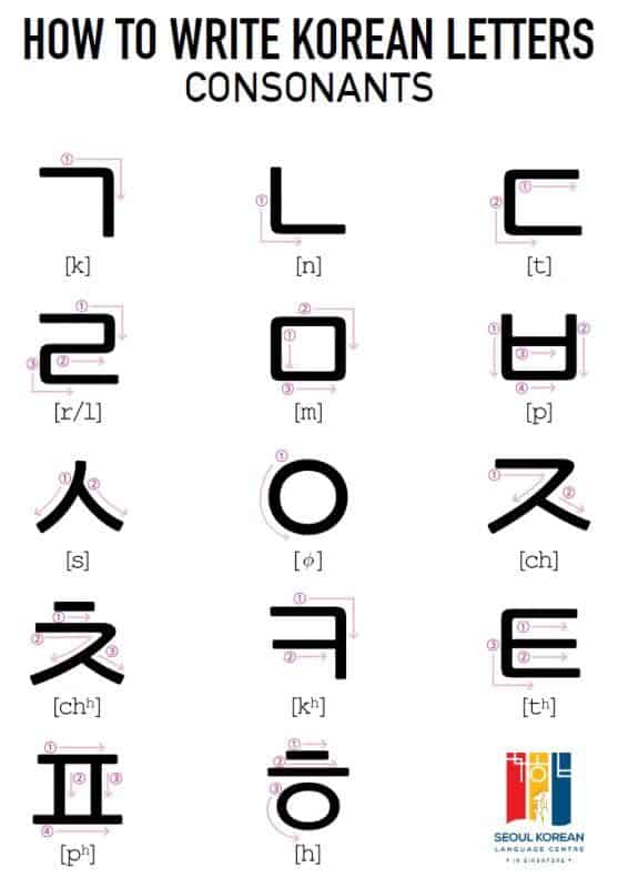 how to write Korean letters-consonants