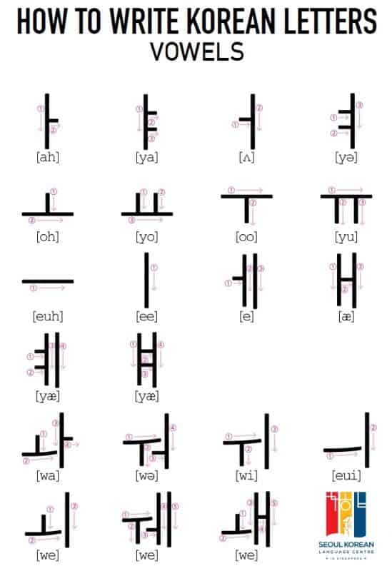 How to write Korean letters-vowels