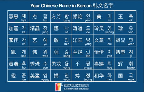 Your Chinese Name in Korean 韩文名字