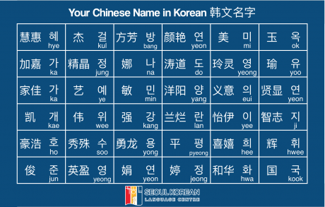 Your Korean Name Seoul Korean Language Centre Singapore