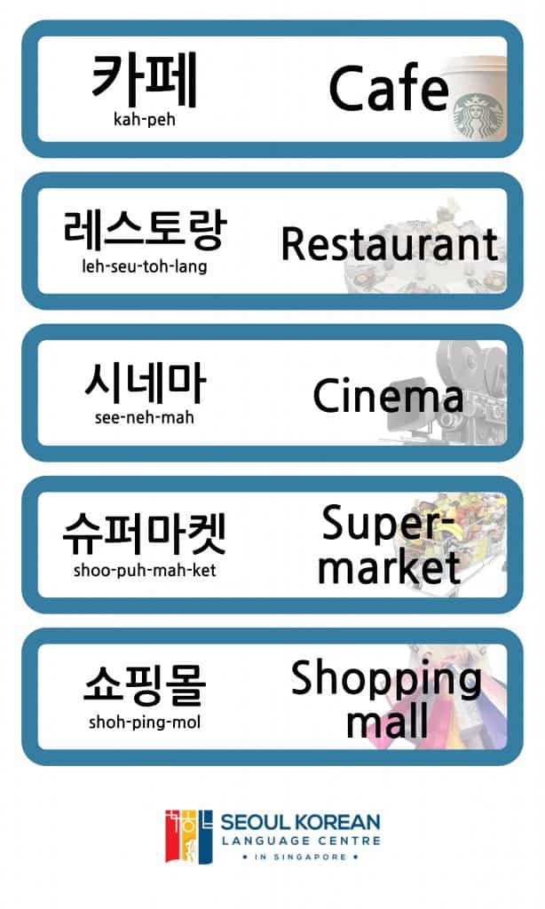 Korean Words Related To Place. Cafe, Restaurant, Cinema In Korean