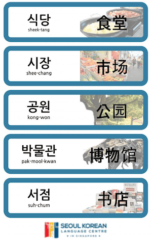 korean words related to places