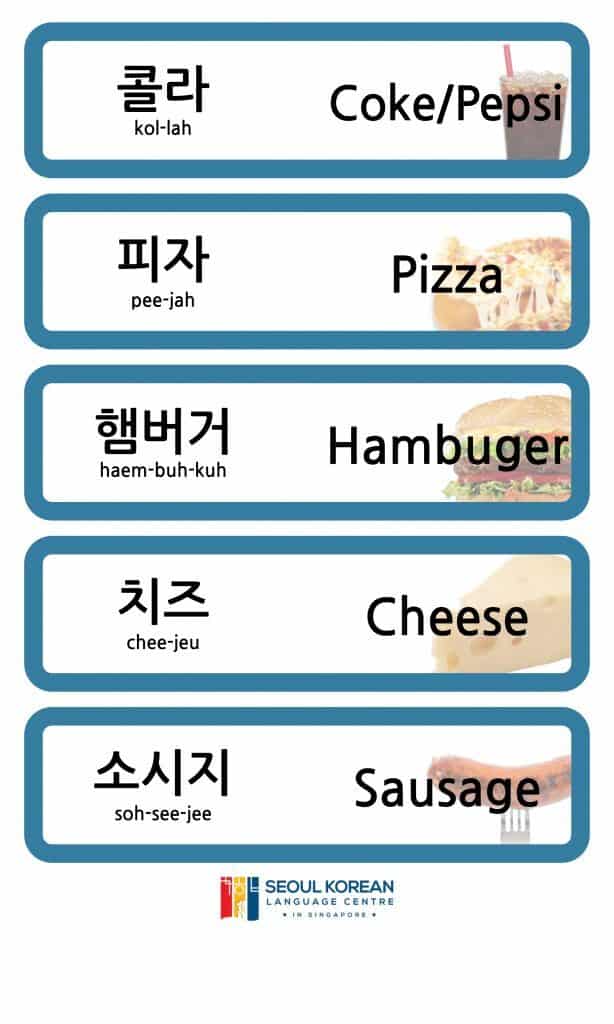 Korean Words Derived From English. Coffee, Coke, Pizza In Korean