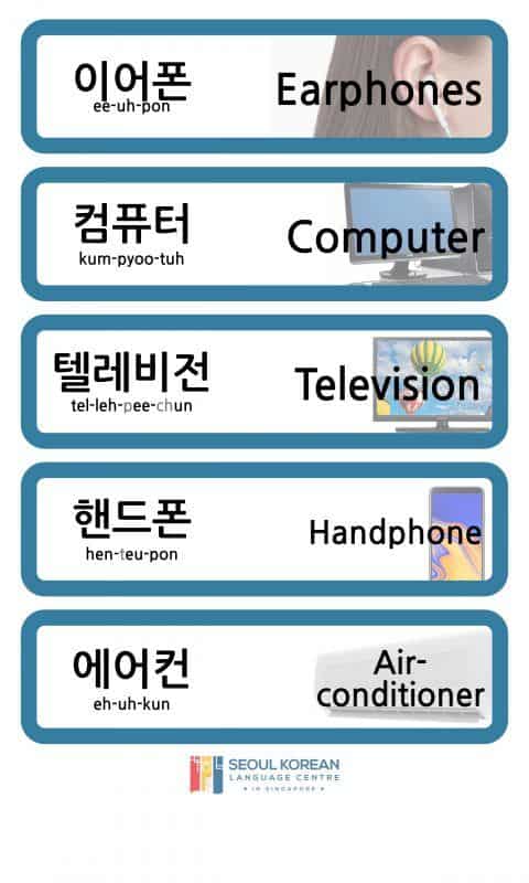 Korean Vocab (Electronics) derived from English