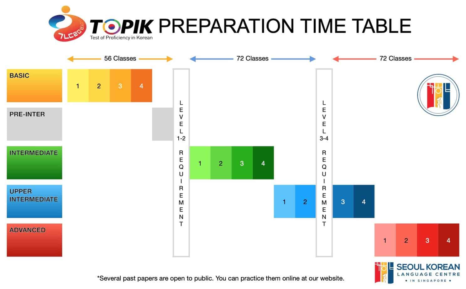 topik preparation timeline
