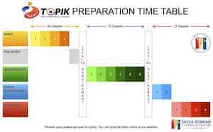 how to study topik