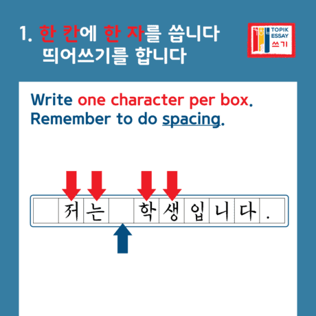 topik writing rule 1