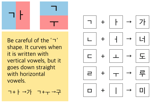 how to make Korean letters