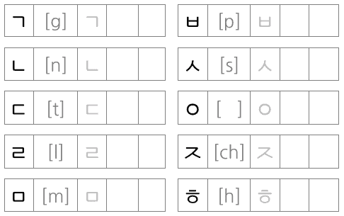 Korean consonants