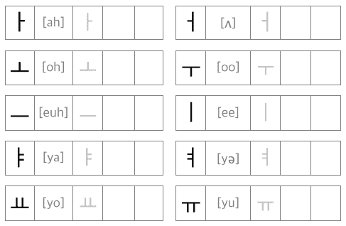 korean vowels
