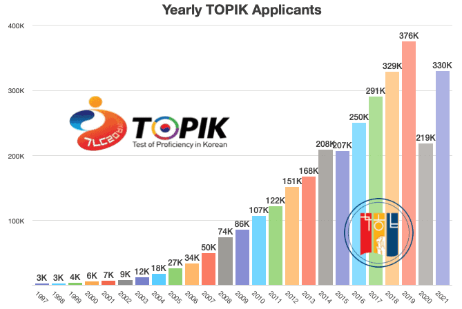 Yearly topik applicants 2022