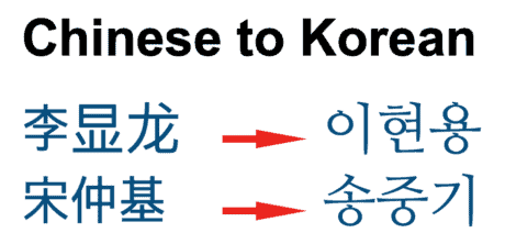 how to sound your chinese name in korean